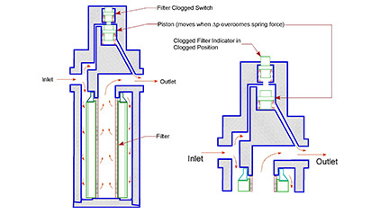 Hydraulic Filter Structure