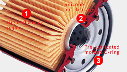 Working Principle Of The Oil Filter