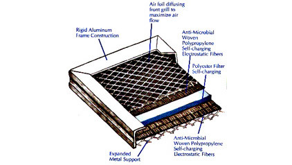 Industrial Air Filter Description